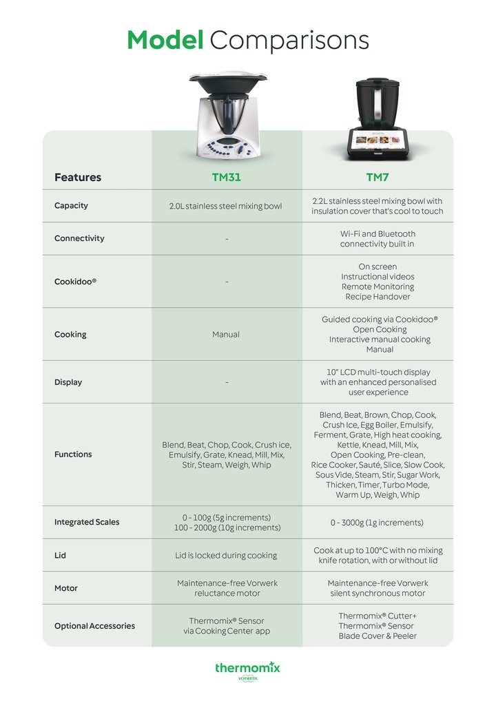Side-by-side comparison of the Thermomix TM31 and TM7