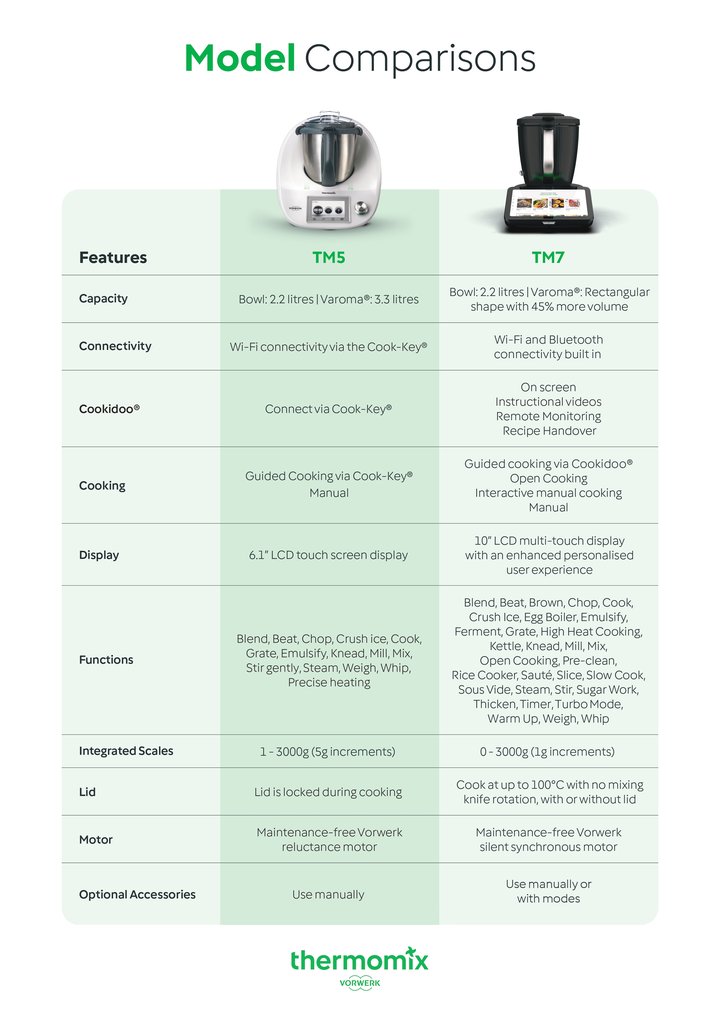 Side-by-side comparison of the Thermomix TM5 and TM7
