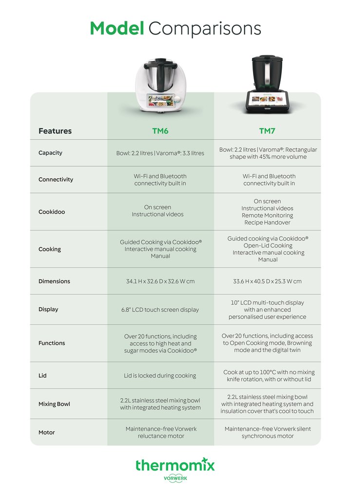 Side-by-side comparison of the Thermomix TM6 and TM7